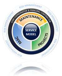 Steadberry service model